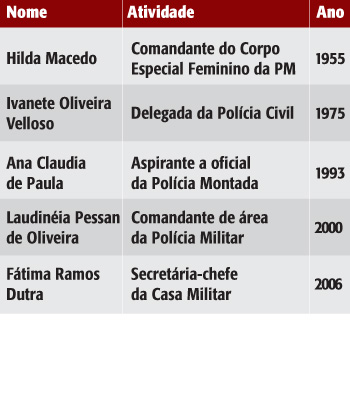 Elisabete Sato: a nova chefona do DHPP