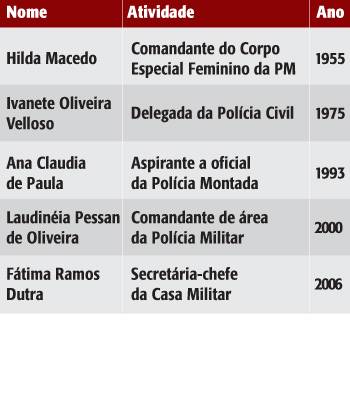 Elisabete Sato: a nova chefona do DHPP
