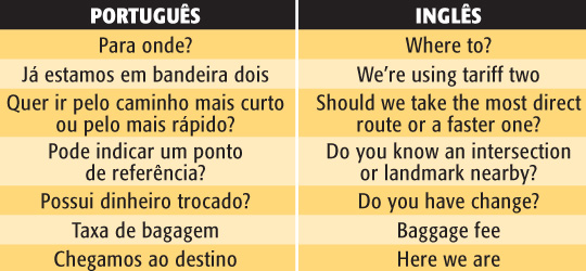 Curso on-line prepara taxistas para receber gringos na Copa