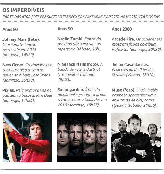 Com Muse e Arcade Fire, Lollapalooza ocupa 600 000 m² em Interlagos