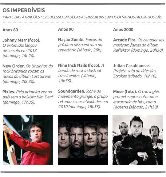 Com Muse e Arcade Fire, Lollapalooza ocupa 600 000 m² em Interlagos