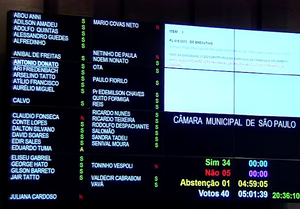 Plano de Educação é aprovado sem mencionar diversidade sexual