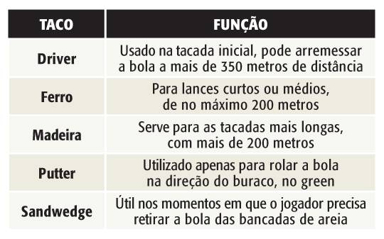 Santo Amaro recebe principal torneio de golfe do país nesta semana