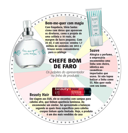 O homem do Baú em números