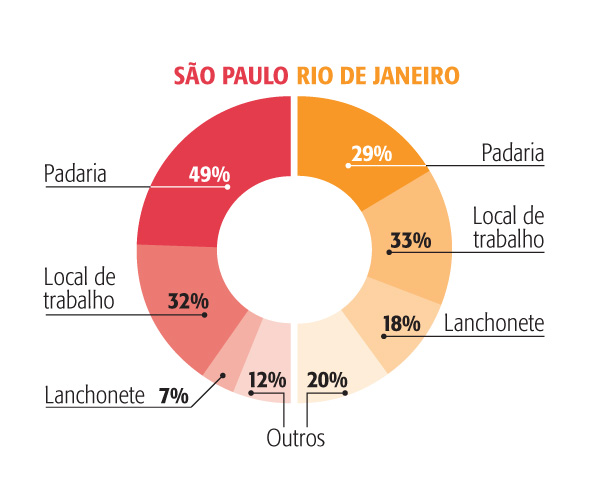 Tabela Café na Padaria