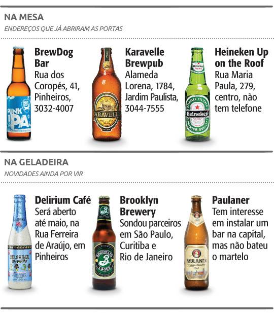 Marcas de cerveja ganham bares próprios na capital