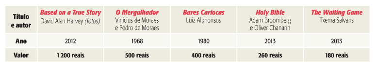 Primeira loja especilizada em fotolivros abre venda on-line