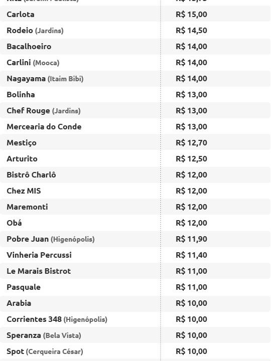 tabela-frutas-02