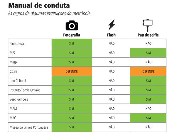 Paus de selfie são banidos de museus como Pinacoteca e Masp