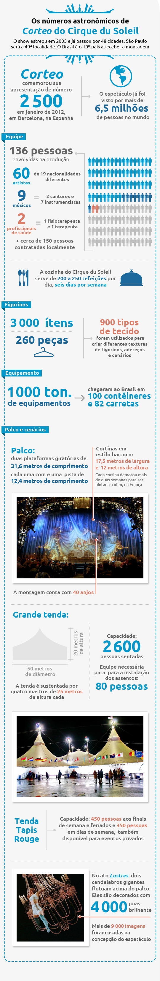 As informações sobre o novo espetáculo do Cirque du Soleil