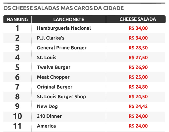 x-saladas-caros