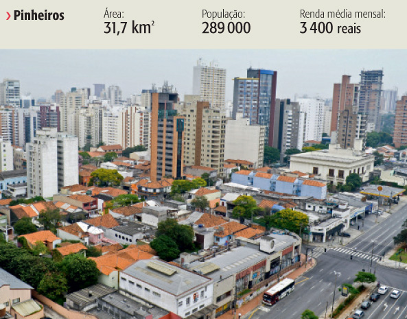 Localizado na Zona Oeste, Pinheiros também encabeça a lista do Fecomercio-SP) Localizado na Zona Oeste, Pinheiros também encabeça a lista do Fecomercio-SP)
