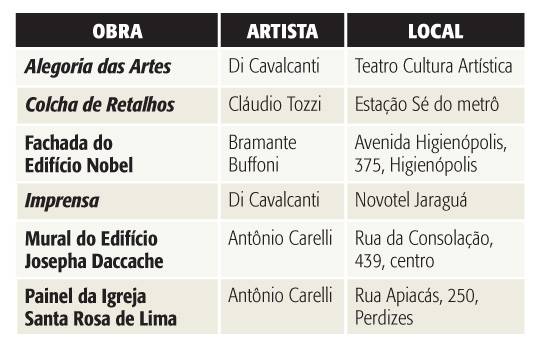 Livro revela importantes mosaicos em São Paulo