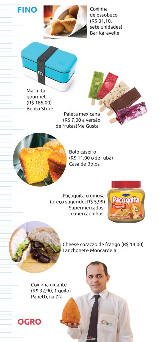 Confira quais comidas mudaram de status em 2014