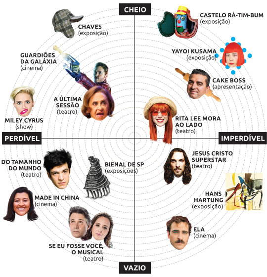 Radar cultural: as atrações boas, as ruins, as lotadas e as tranquilas em 2014