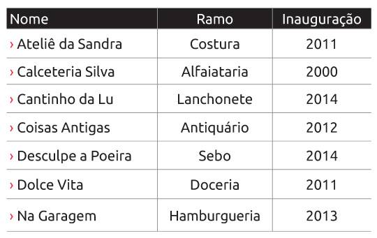 Região de Pinheiros reúne vários negócios abertos na garagem