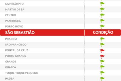 tabela-litoralnorte-praias2013.jpeg Tabela Praias Litoral Norte 2013 - 2014