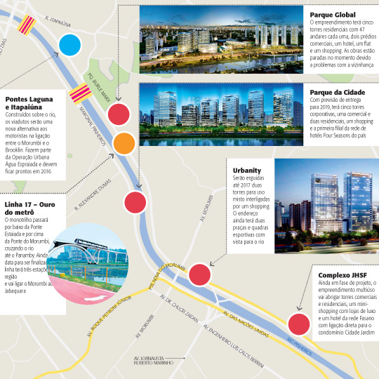 Marginal Pinheiros