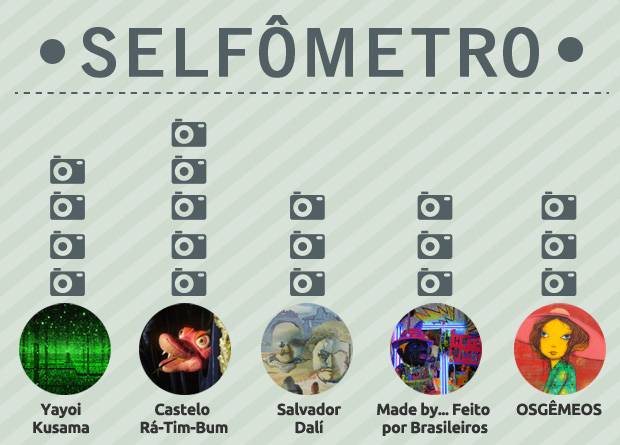 O que está acontecendo com as exposições na era das selfies