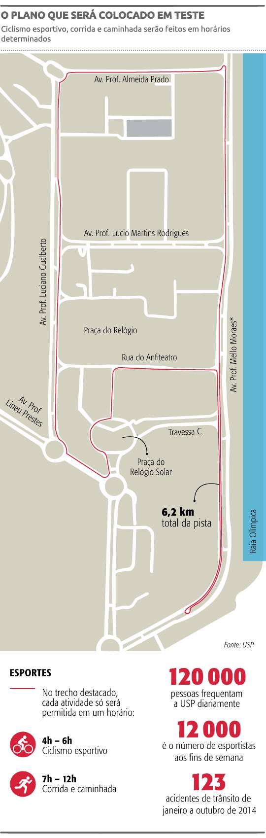 USP testa projeto para organizar convivência entre motoristas e ciclistas