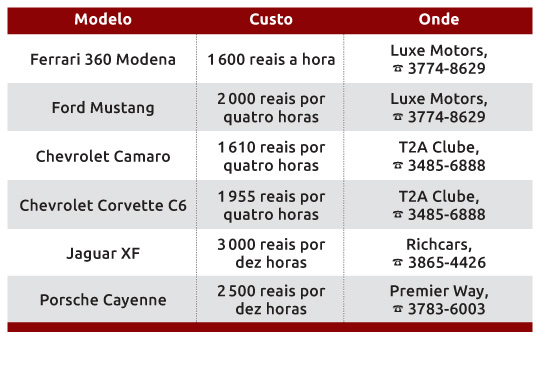 Dados_Ferrari (1)