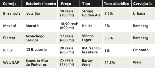 Mistérios - Quadro cervejas