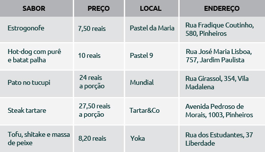 Alex Atala e Helena Rizzo fritam pastéis em festival