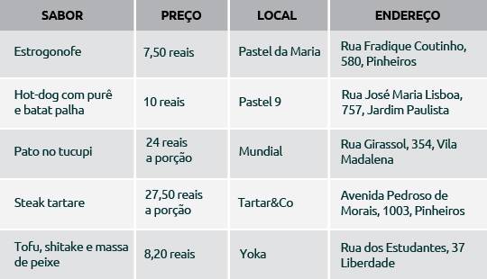 Alex Atala e Helena Rizzo fritam pastéis em festival