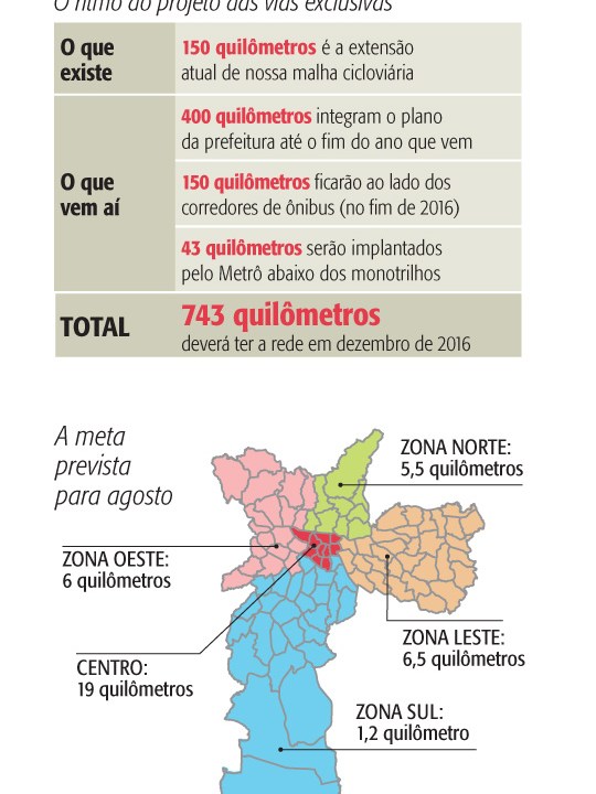 Ciclovias