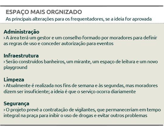 Projeto quer transformar a Praça do Pôr do Sol em parque