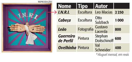 Galeria nos Jardins permite o aluguel mensal de obras de arte