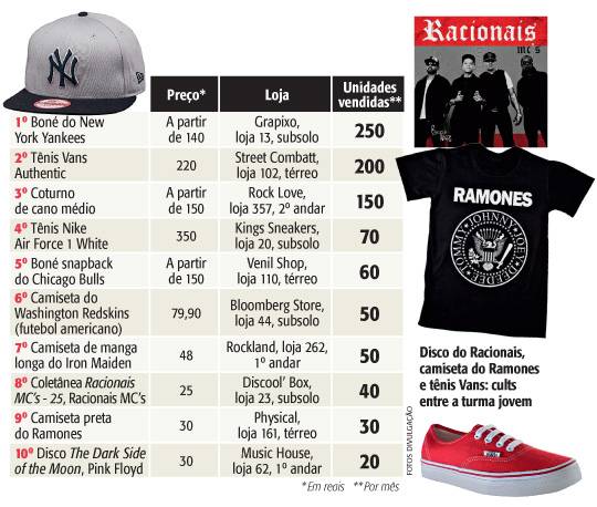 Clássicos são os artigos mais procurados na Galeria do Rock