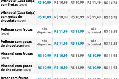 Natal 2013 - tabela pre&ccedil;os de panetones
