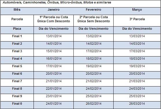 IPVA de veículos usados será em média 5,16% mais barato em 2014