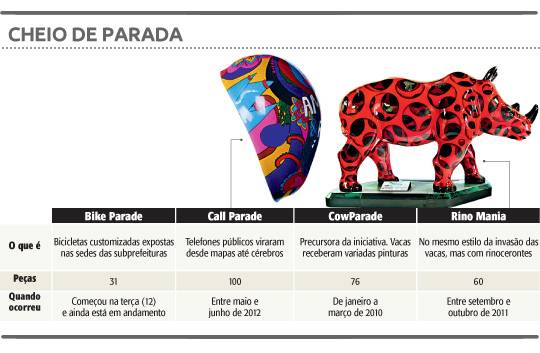 São Paulo: a cidade das ‘parades’
