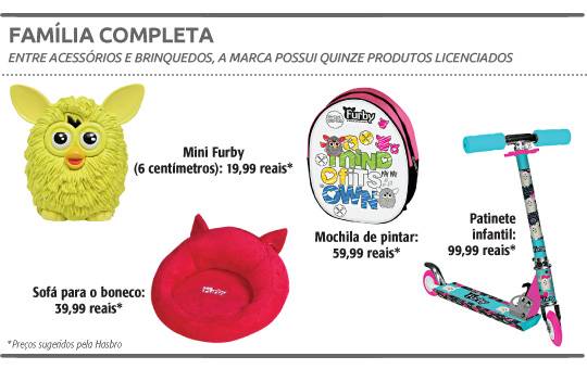 Turbinada, a pelúcia Furby volta às prateleiras
