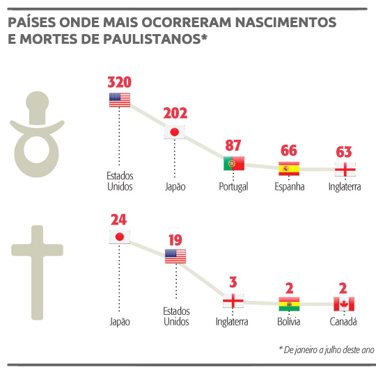 Gráfico nossos 'estrangeiros'