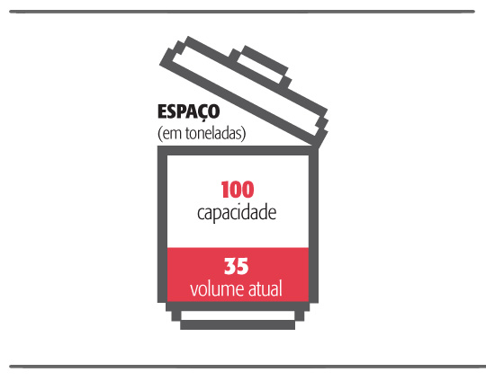 Paulistano não sabe descartar lixo eletrônico