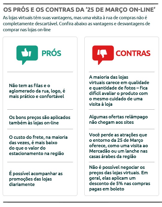 A 25 de Março na internet