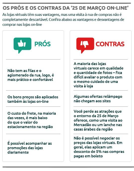 A 25 de Março na internet