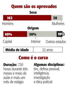 Academia de Polícia inicia curso de formação de 200 delegados