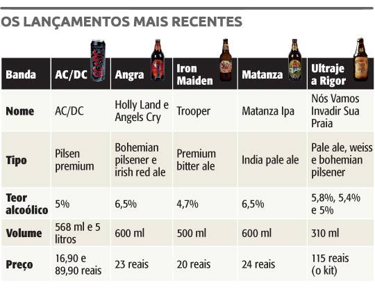 Bandas lançam rótulos de cerveja para lucrar com os fãs