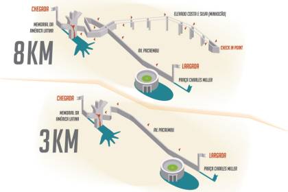 percurso skate run