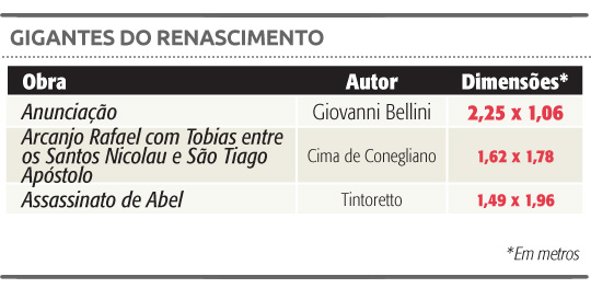 Tabela Gigantes do Renascimento