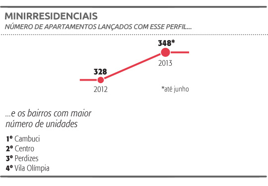 minirresidenciais_tabela