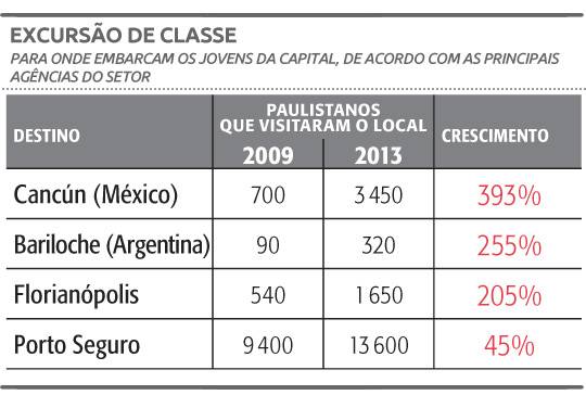 Excursões de formatura invadem o México
