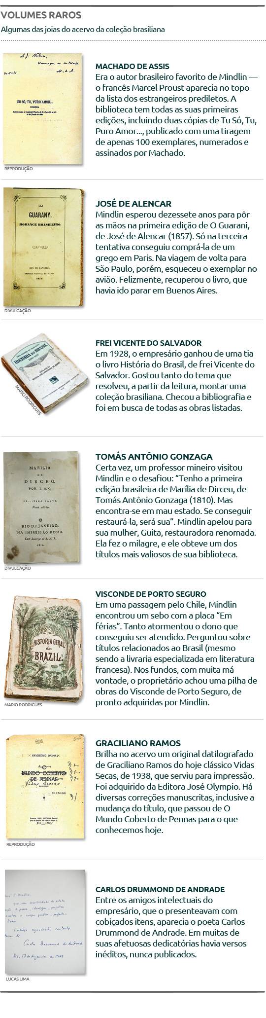 Conheça alguns volumes raros da coleção brasiliana
