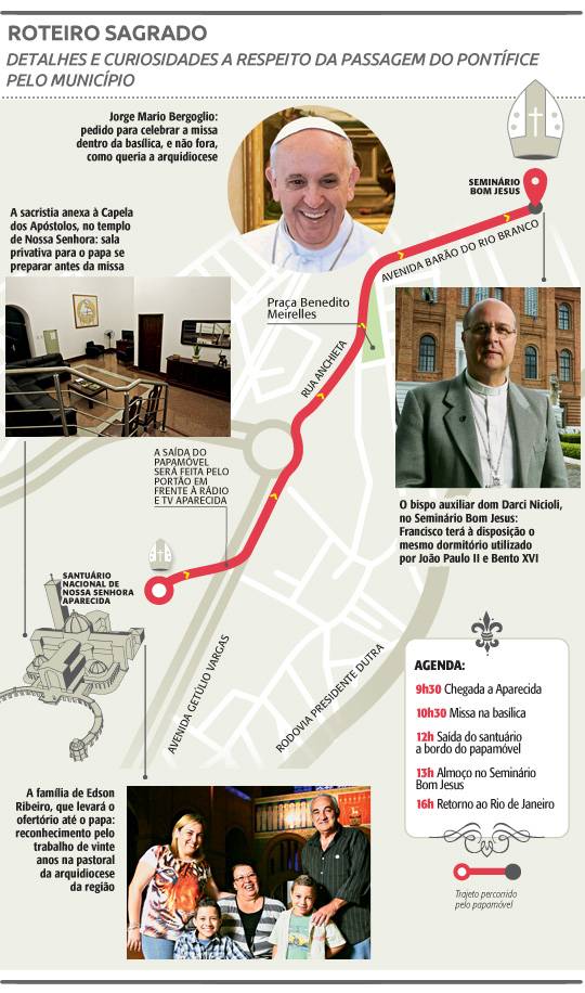 O roteiro sagrado de Francisco