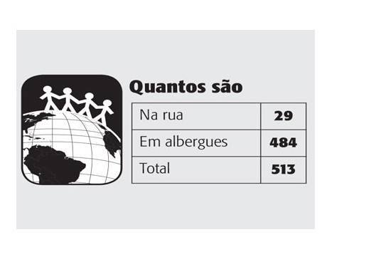 São Paulo tem mais de 500 estrangeiros sem teto