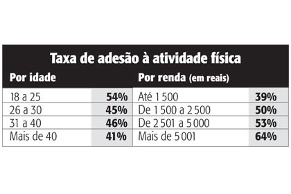 Mistérios da Cidade 2263 - Prática de esporte - Tabela
